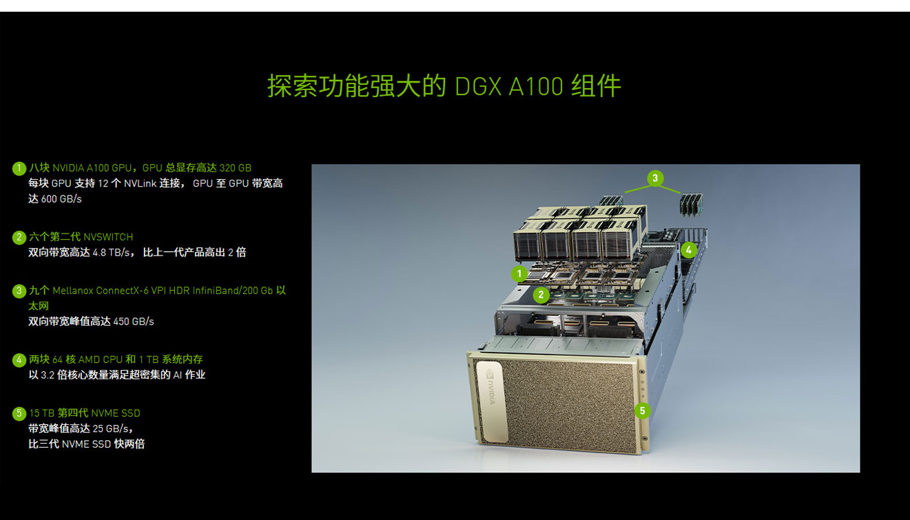 gpu云服务器多少钱(gpu云服务器多少钱一台)，GPU云服务器价格一览，多少钱一台？，GPU云服务器价格概览，一台多少钱？ 第2张
