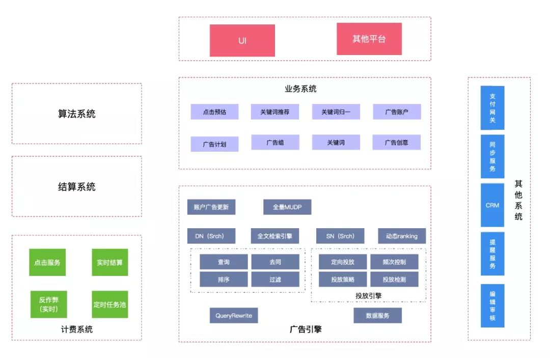 建设电商网站的服务器解决方案(建设电商网站的服务器解决方案怎么写)
