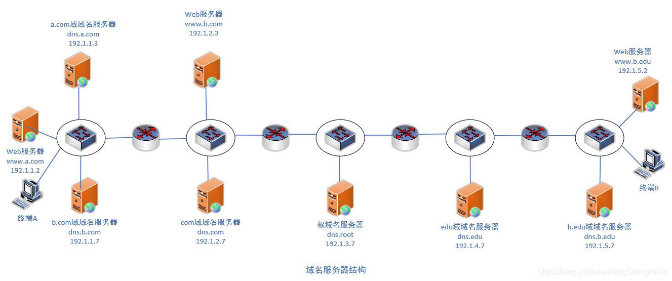 服务器在中国的域名(服务器域名是什么意思举例说明)