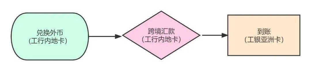 马云跨境汇款服务器(马云的外贸平台叫什么)，马云跨境汇款服务器及外贸平台简介 第2张
