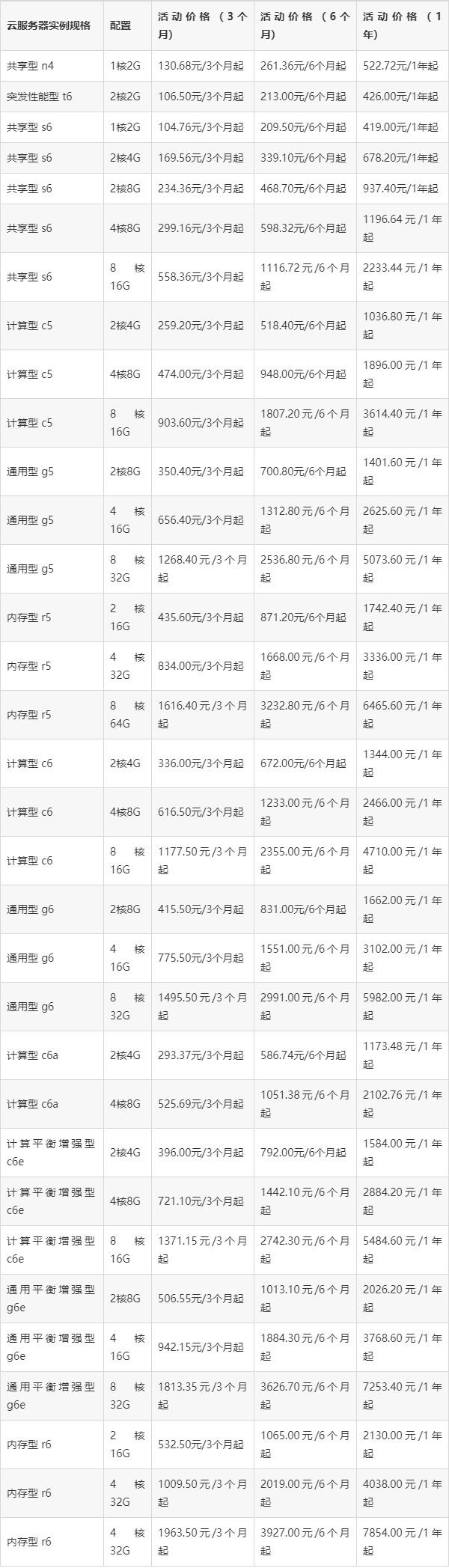 网站服务器购买价格表(网站服务器购买价格表怎么看)，网站服务器购买指南，价格表详解及如何选购服务器，网站服务器购买指南，价格表详解与选购攻略，网站服务器购买指南，价格表详解、选购攻略与实用指南，网站服务器购买指南，价格表详解、选购攻略与实用指南全解析，网站服务器购买指南，价格表详解、选购攻略与实用指南全解析