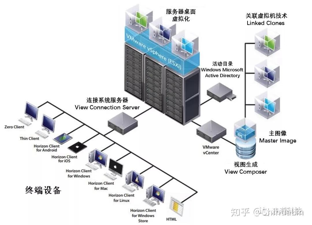 广东惠普服务器虚拟化设计云主机(广东惠普服务器虚拟化设计云主机配置)，广东惠普服务器虚拟化设计云主机配置详解
