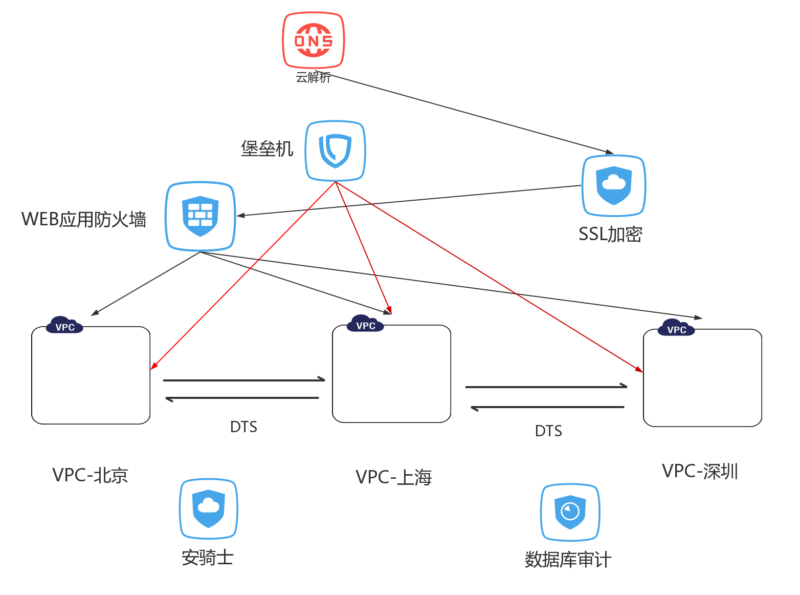 阿里云境外服务器盈利能力如何(阿里云境外服务器盈利能力如何分析)