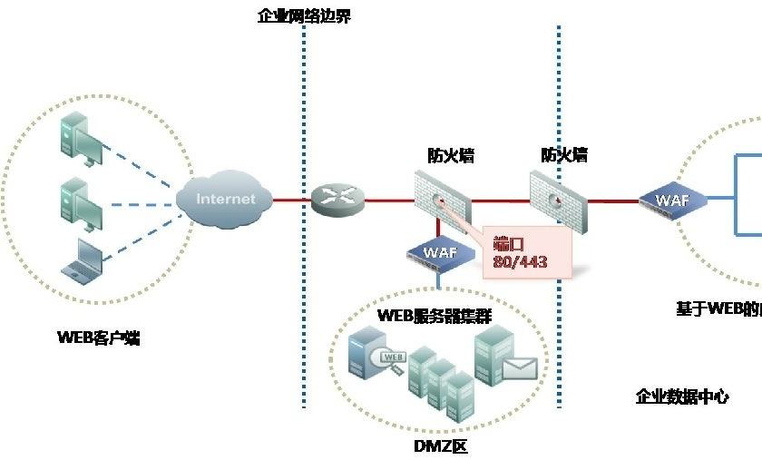 网络虚拟服务器怎么接线(网络虚拟服务器怎么接线图解)