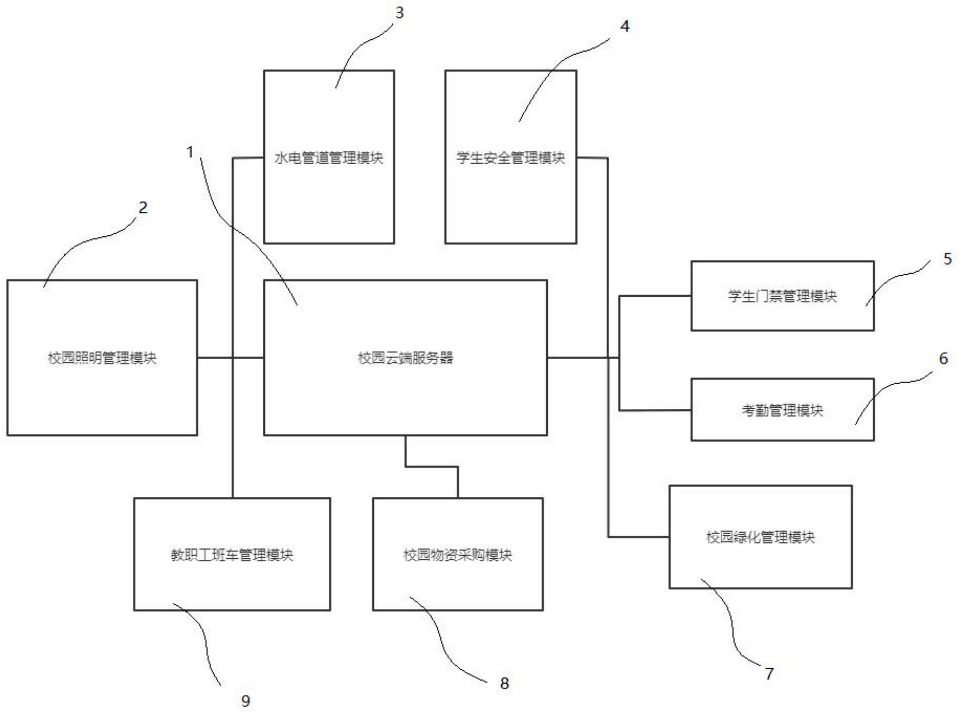 一种基于云端服务器的空调系统(一种基于云端服务器的空调系统叫什么)