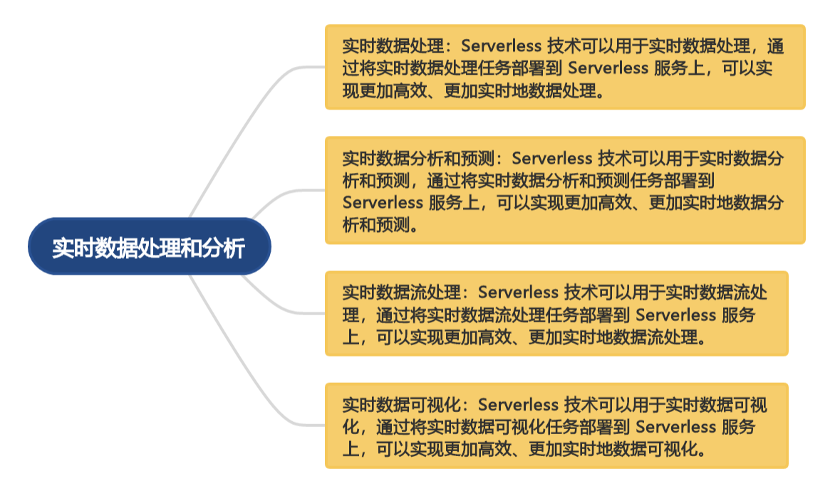 云计算的服务器建设成本(云计算的服务器建设成本是多少)，云计算服务器建设成本详解，建设与运营成本分析