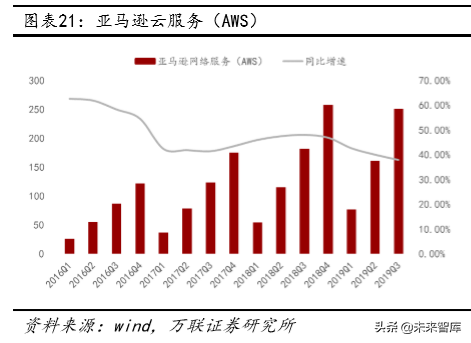 游戏云计算服务器排名(游戏云计算服务器排名榜)