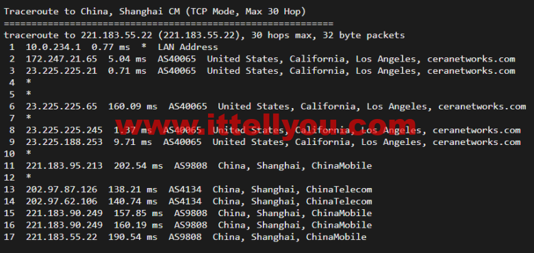 洛杉矶linux云服务器(美国 洛杉矶ceranetworks数据中心)，洛杉矶Linux云服务器，美国洛杉矶ceranetworks数据中心服务介绍 第2张