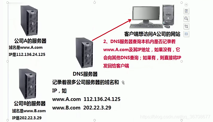 internet域名服务器有什么作用(internet上域名专指一台服务器的名字)，Internet域名服务器的作用解析，域名与服务器之间的桥梁 第2张