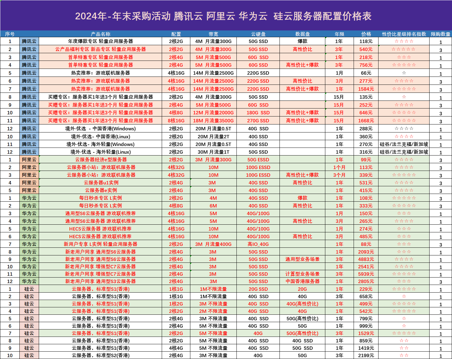 国内的云服务器租赁费用(国内的云服务器租赁费用高吗)，国内云服务器租赁费用解析，费用是否高？，国内云服务器租赁费用解析，费用高低因素探讨与解析
