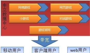 流量大带宽服务器租用(服务器按宽带流量与包月优势)，流量大带宽服务器租用的优势，包月服务与宽带流量详解，流量大带宽服务器租用的优势及包月服务与宽带流量详解 第2张