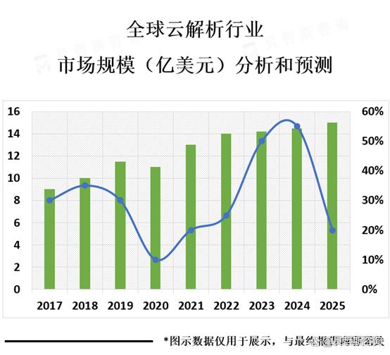 全球云计算服务器排名前十(全球云计算服务器排名前十的公司)，全球云计算服务器排名前十公司概览，全球云计算服务器排名前十公司概览与概览分析