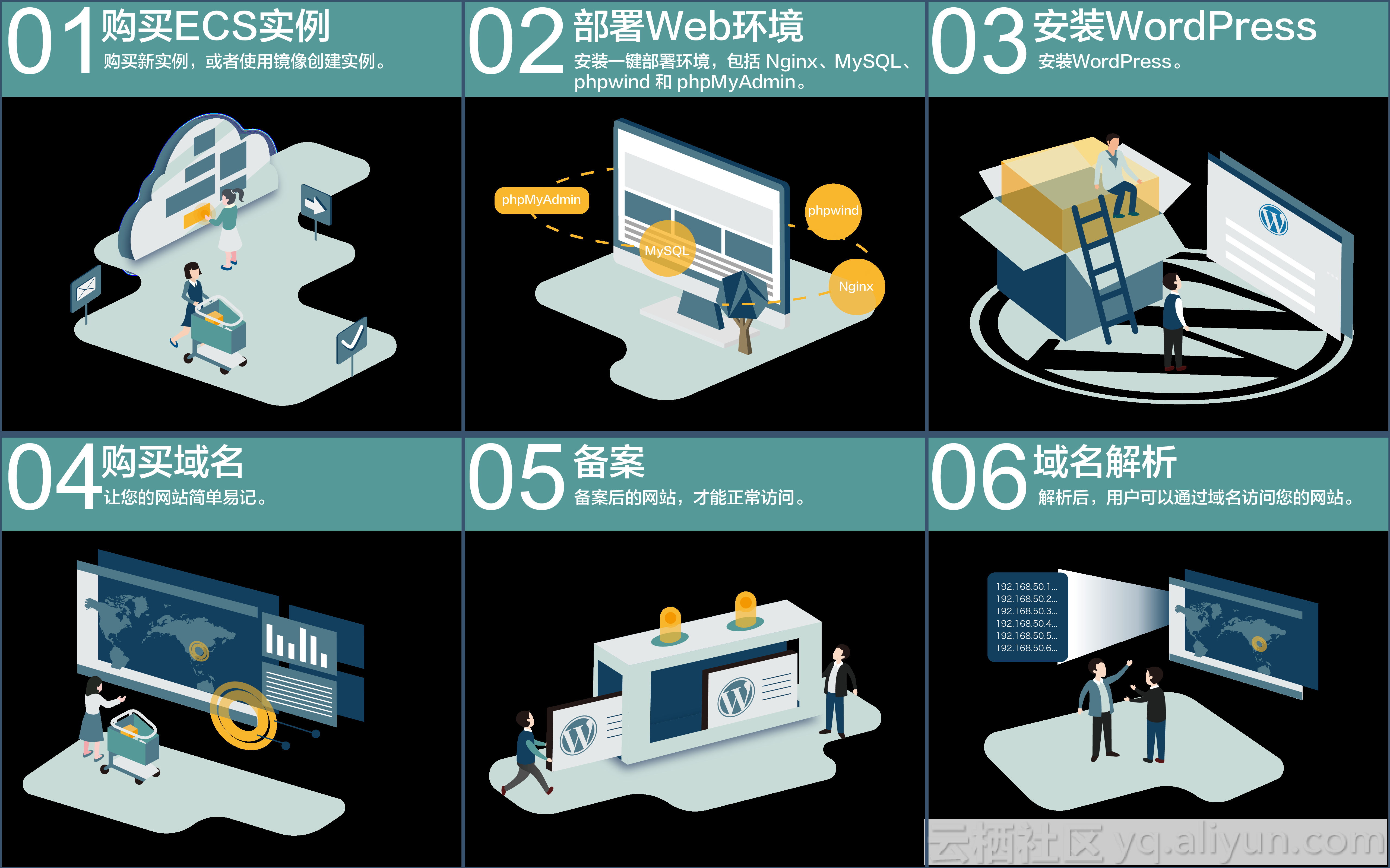 做外贸网站用阿里云服务器可以吗(做外贸网站用阿里云服务器可以吗知乎)，阿里云服务器是否适合用于搭建外贸网站？，阿里云服务器是否适合用于搭建外贸网站？专业解答在这里！，阿里云服务器是否适合搭建外贸网站，专业解答与探讨，阿里云服务器是否适合搭建外贸网站，专业解答与探讨，阿里云服务器是否适合搭建外贸网站，专业解答与详细探讨 第2张