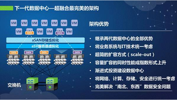 数据中心虚拟化和传统共享服务器(云数据中心传统虚拟化架构的缺陷有哪些)，数据中心虚拟化与传统共享服务器的挑战，云数据中心传统虚拟化架构的缺陷探讨