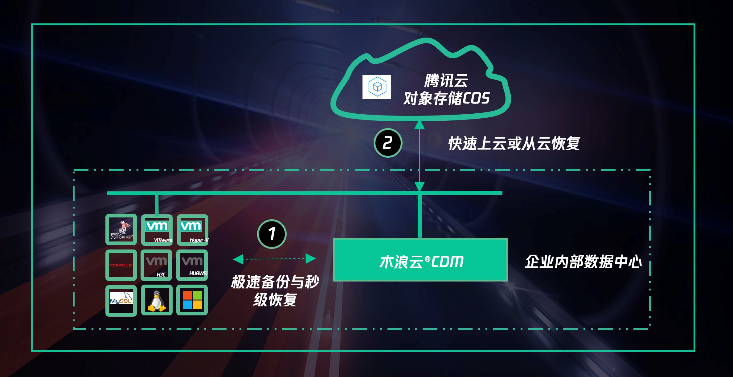 亚马逊用腾讯云服务器几盒好用啊(亚马逊用腾讯云服务器几盒好用啊知乎)，亚马逊在腾讯云服务器上的使用体验如何？，亚马逊在腾讯云服务器上的使用体验，专业评价及用户反馈解析 第2张