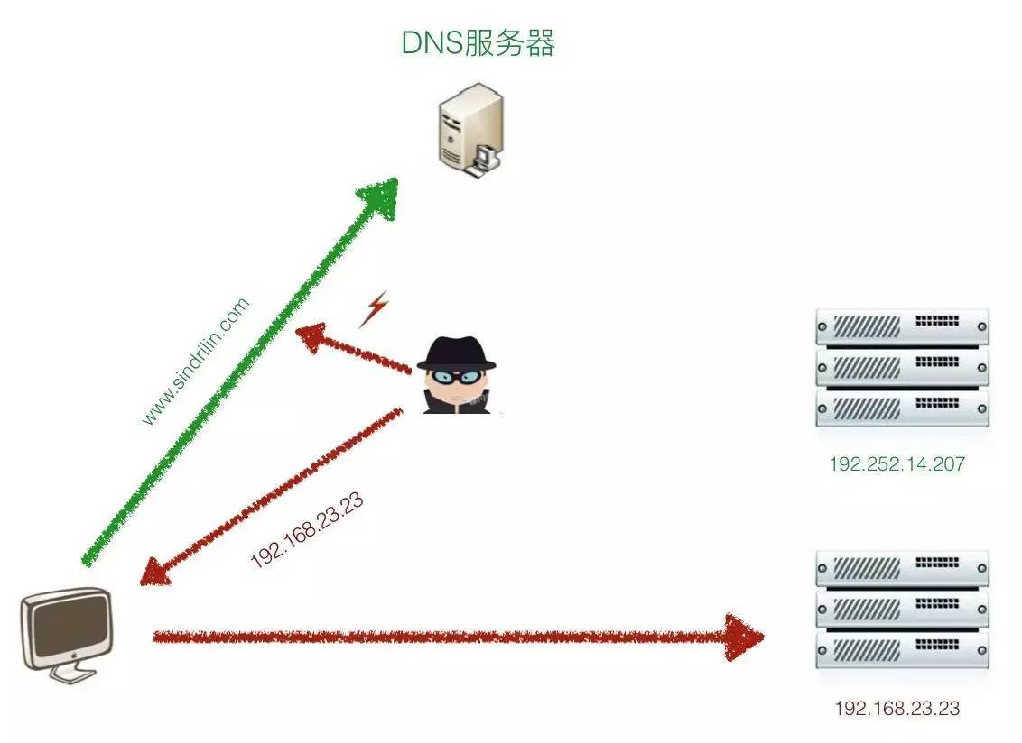 本地域名解析服务器什么意思(本地域名服务器进行域名解析的过程)，本地域名解析服务器解析域名过程详解，域名解析服务器的作用与流程解读，本地域名解析服务器详解，域名解析流程、作用及域名解析过程解读
