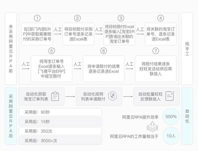 关于{"word":"阿里云服务器租用费用"的信息，阿里云服务器租用费用详解，阿里云服务器租用费用详解与比较分析，阿里云服务器租用费用详解及比较分析指南，阿里云服务器租用费用详解与比较分析指南 第2张