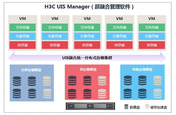 linux如何搭建私有云服务器(linux如何搭建私有云服务器服务)