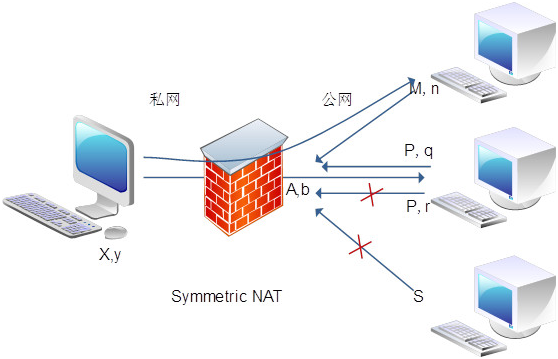 nat云服务器(nat云服务器能搭建网站吗)，NAT云服务器，能否搭建网站？详解其应用与可能性，NAT云服务器详解，搭建网站的可行性与应用探讨，NAT云服务器详解，搭建网站的可行性与应用探讨，能否搭建网站？一网打尽！，NAT云服务器详解，搭建网站的可行性、应用与探讨，一网打尽搭建网站疑问！，NAT云服务器详解，搭建网站的可行性、应用与探讨——一网打尽搭建网站疑问！，NAT云服务器详解，搭建网站的可行性、应用与探讨——全面解答搭建网站疑问！ 第1张