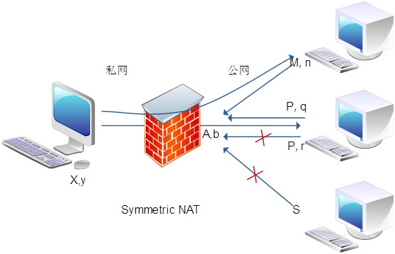 nat云服务器(nat云服务器能搭建网站吗)