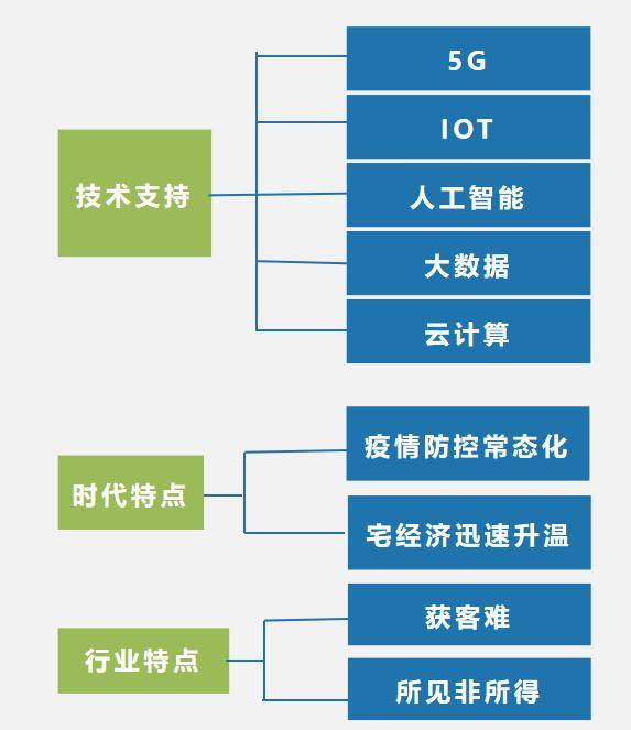 对象存储gpu云服务器助力数字化转型(对象存储oos属于云计算的哪种服务模式)，对象存储GPU云服务器推动数字化转型，揭示对象存储（OOS）在云计算中的服务模式，对象存储GPU云服务器推动数字化转型，揭示对象存储（OOS）服务模式及其在云计算中的关键作用