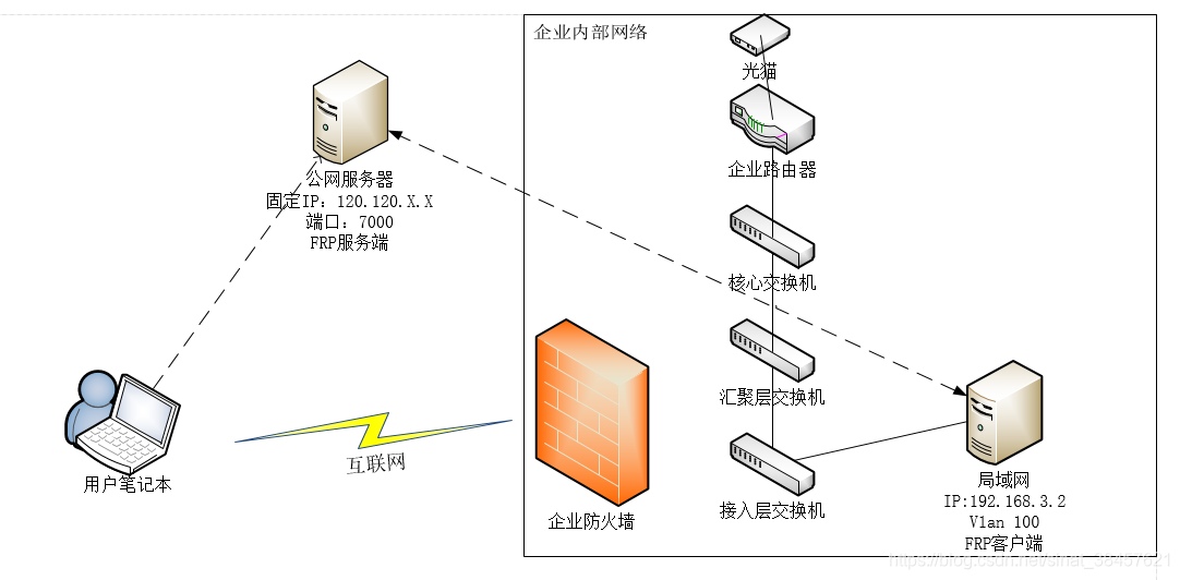 玩客云安装frp公网服务器(玩客云安装transmission)，玩客云安装frp公网服务器与Transmission应用指南