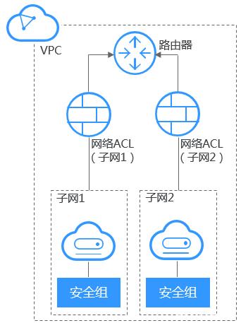 家庭怎么搭建私有云服务器啊(家庭怎么搭建私有云服务器啊视频)，家庭私有云服务器的搭建教程（含视频指导），家庭私有云服务器搭建教程，详细指南含视频指导，家庭私有云服务器搭建教程，详细指南含视频教学及教程分享 第2张