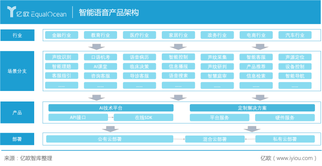 部署在腾讯公有云的服务器拓扑图的简单介绍，腾讯公有云服务器拓扑图简介