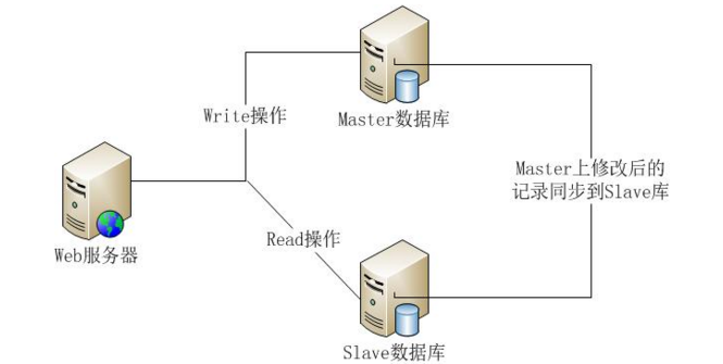 服务器本地数据库快还是云数据库快(服务器本地数据库快还是云数据库快啊)，服务器本地数据库与云数据库的速度比较，哪个更快？