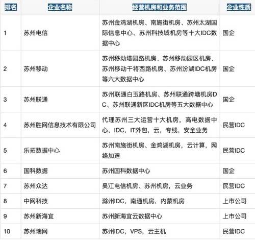 太原ip服务器托管费用(太原ip服务器托管费用多少钱)，太原IP服务器托管费用详解，了解托管成本与价格，太原IP服务器托管费用解析，深入了解托管成本与价格，太原IP服务器托管费用全面解析，深入了解托管成本与价格，太原IP服务器托管费用全面解析，深入了解托管成本与价格，太原IP服务器托管费用全面解析，深入了解托管成本与价格，太原IP服务器托管费用全面解析，深入了解托管成本与价格，太原IP服务器托管费用全面解析，深入了解托管成本与价格，太原IP服务器托管费用全面解析，深入了解托管成本与价格