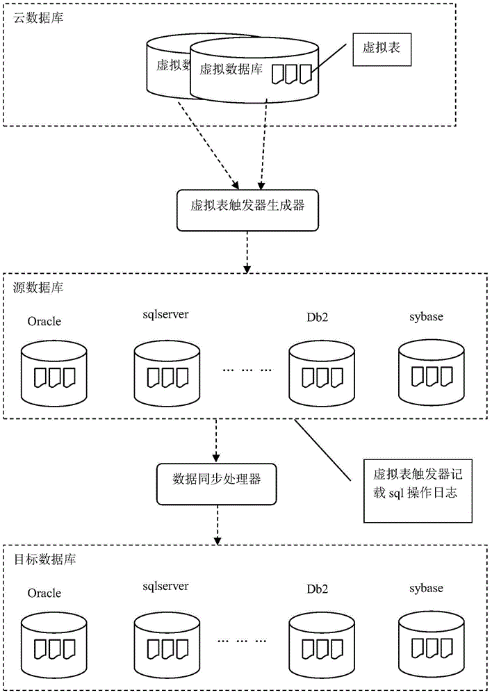 数据库怎样搭建虚拟化服务器教程(数据库怎样搭建虚拟化服务器教程视频)，数据库虚拟化服务器搭建教程，从入门到精通（含视频）