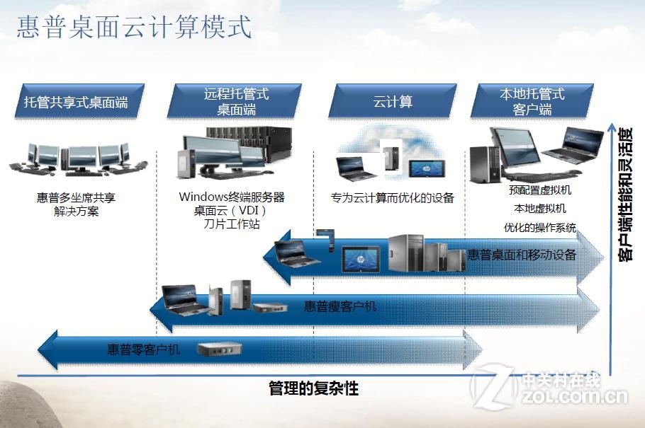 安徽惠普服务器虚拟化部署服务器(惠普服务器安装windows server 2016)，安徽惠普服务器虚拟化部署指南，Windows Server 2016安装教程，安徽惠普服务器虚拟化部署教程，Windows Server 2016安装指南，安徽惠普服务器虚拟化部署教程，Windows Server 2016安装与配置指南，安徽惠普服务器虚拟化部署与Windows Server 2016安装配置指南，安徽惠普服务器虚拟化部署与Windows Server 2016安装配置详解