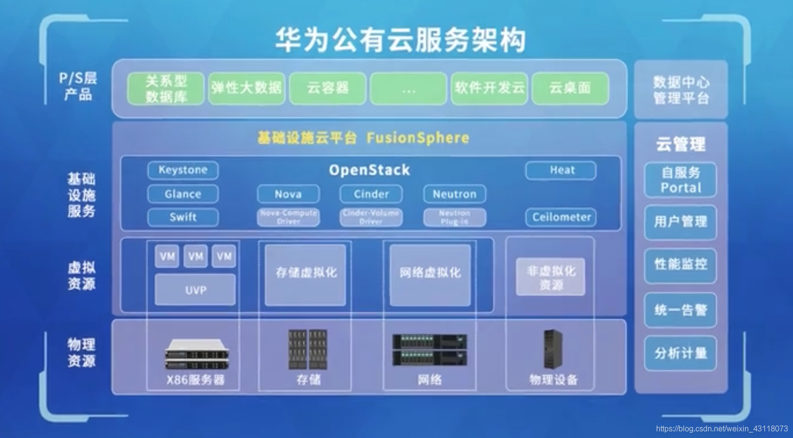 河南华为服务器虚拟化定制团队(河南华为服务器虚拟化定制团队有哪些)，河南华为服务器虚拟化定制团队介绍及成员构成