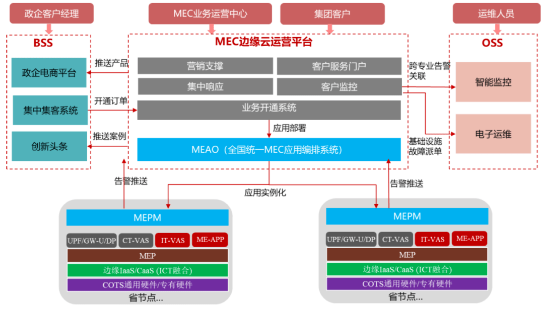 联通云服务器有什么优点(联通云服务器有什么优点和缺点)，联通云服务器的优势解析，优点与特点探讨 第2张