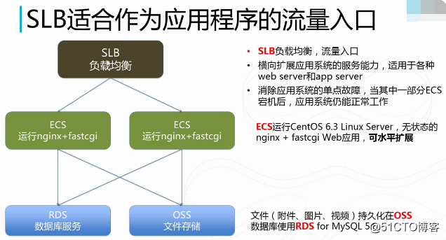 云服务器私网和公网(云服务器自带公网ip吗)