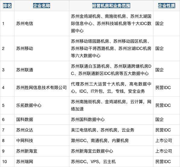 陕西省电信服务器托管(陕西省电信服务器托管电话)，陕西省电信服务器托管及联系电话详解