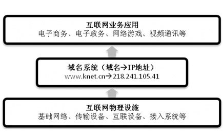 根域名服务器中国有吗(根域名服务器 顶级域名服务器)，中国存在根域名服务器吗？顶级域名服务器的探索 第2张