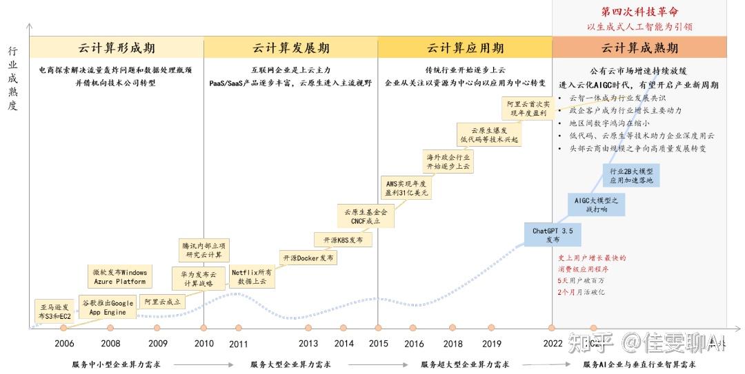 国内云服务器厂商份额占比多少(国内云服务器厂商份额占比多少合适),国内云服务器厂商份额占比多少(国内云服务器厂商份额占比多少合适),国内云服务器厂商份额占比多少,服务,服务器,云服务器,第1张