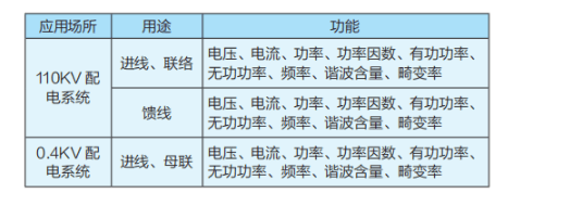 包含云南医院时间频率同步服务器的词条，云南医院时间频率同步服务器概述