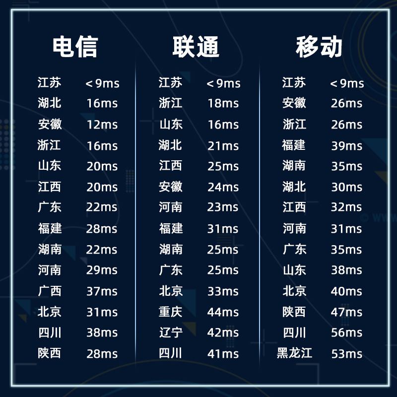 租一个双线服务器多少钱(现在租一个服务器多少一个月)，租一个双线服务器费用解析，现在租服务器一个月多少费用？