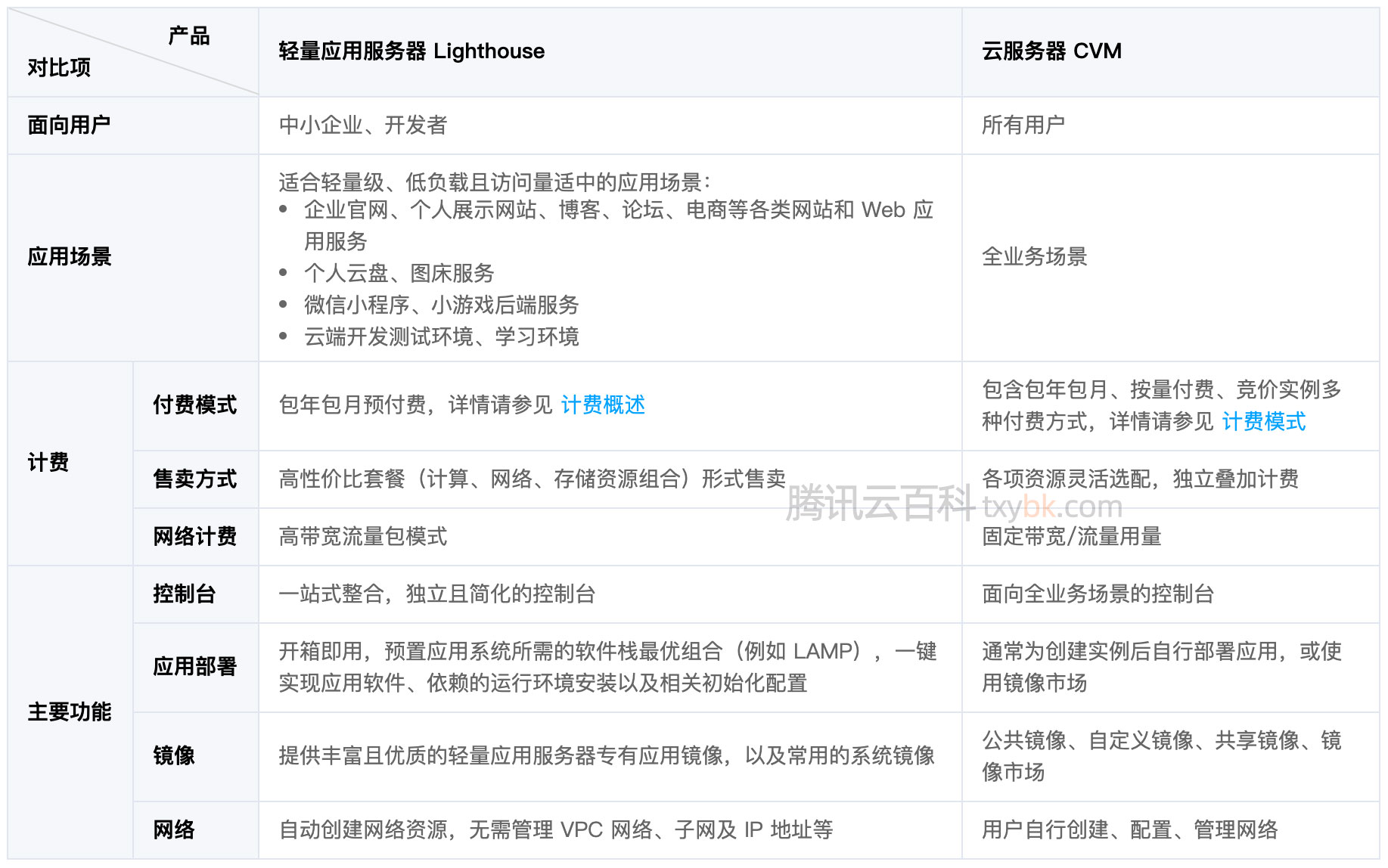 腾讯云轻量服务器加硬盘费用(腾讯云轻量服务器加硬盘费用高吗)，腾讯云轻量服务器硬盘扩容费用解析