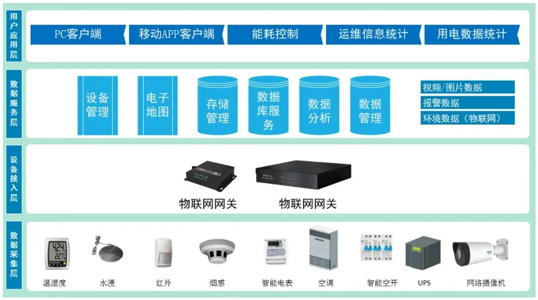 视易锋云网关服务器配置(视易锋云8000服务器使用教程)，视易锋云网关服务器配置教程，视易锋云8000服务器的使用指南，视易锋云网关服务器配置教程及使用指南，视易锋云8000服务器详解，视易锋云网关服务器配置详解与使用指南，视易锋云8000服务器教程及操作指南，视易锋云网关服务器配置详解与使用手册，视易锋云8000服务器操作指南，视易锋云网关服务器配置详解与使用手册——视易锋云8000服务器操作指南