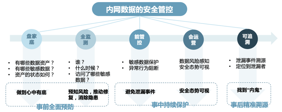 云上服务器安全(云服务器安全组是做什么用的)，云服务器安全组的作用与云上服务器安全保障 第2张