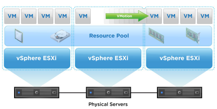 vmware虚拟机和云服务器不兼容(vmware虚拟机和云服务器不兼容怎么解决)，VMware虚拟机与云服务器不兼容问题及解决方案探讨，VMware虚拟机与云服务器的不兼容性问题及解决方案探讨，VMware虚拟机与云服务器的不兼容性问题及解决方案探讨研究。