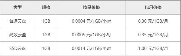 关于2015年阿里云服务器的价格表的信息，2015年阿里云服务器价格表概览，2015年阿里云服务器价格表概览及解析，2015年阿里云服务器价格表概览与解析，2015年阿里云服务器价格表概览及解析 第2张