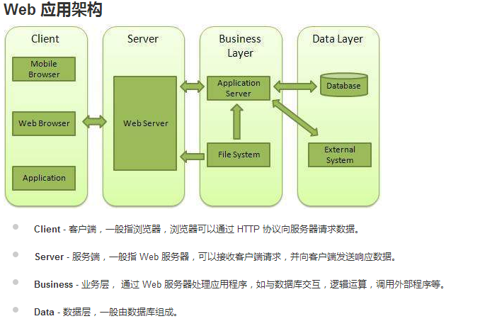 基于云的web服务器的设计与实现的简单介绍，基于云的Web服务器设计与实现的概述