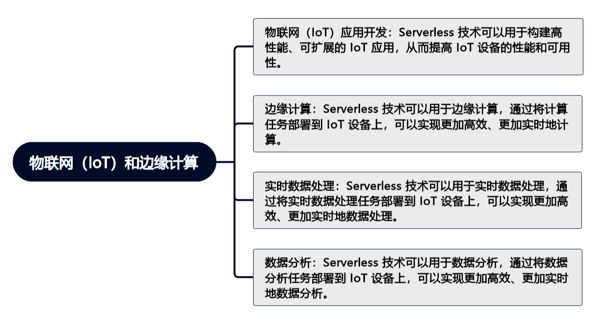 什么是免流服务器相关云计算内容(什么是免流服务器相关云计算内容和方法)，免流服务器相关云计算概念及方法解析