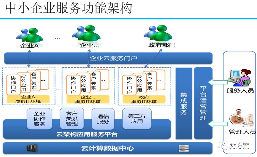 政务云服务器选择哪个类型(政务云服务器选择哪个类型好)，政务云服务器类型选择指南，哪个类型更适合？，政务云服务器类型选择指南，如何挑选适合政务需求的云服务器类型？，政务云服务器类型选择指南，如何挑选适合政务需求的云服务器类型？，政务云服务器类型选择指南，如何挑选适合政务需求的云服务器类型？，政务云服务器类型选择指南，如何根据政务需求挑选合适的云服务器类型？，政务云服务器类型选择指南，如何根据需求挑选适合政务工作的云服务器类型？，政务云服务器类型选择指南，如何根据政务需求挑选适合的云服务器类型？