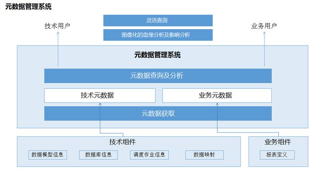 云服务器使用用户数据和元数据(云服务器使用用户数据和元数据的区别)，云服务器用户数据与元数据的运用及其区别解析，云服务器用户数据与元数据解析，运用与区别探讨，云服务器用户数据与元数据的解析与应用，区别与探讨，云服务器用户数据与元数据的解析、运用与区别探讨