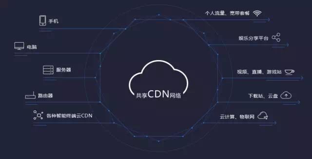 区块链云服务器排行榜前十名企业(区块链云服务器排行榜前十名企业有哪些)，区块链云服务器排行榜前十强企业揭晓 第2张